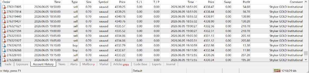 Stryker GOLD Institutional — account history with winning XAUUSD trades