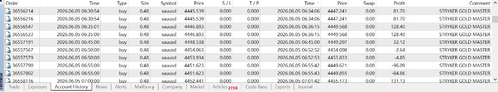 Stryker GOLD Master — account history with winning XAUUSD trades