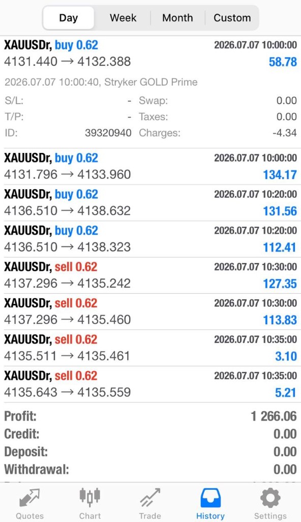MT4 account history screenshot