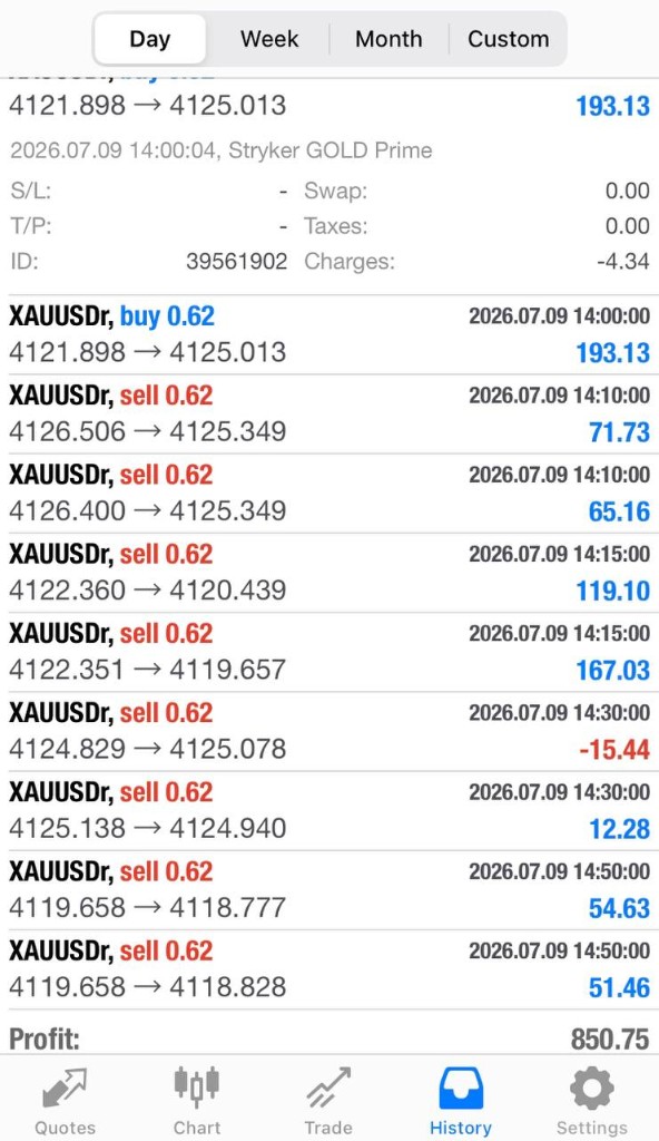Stryker GOLD Prime MT4 history — +$850.75 profit · 9 July 2026