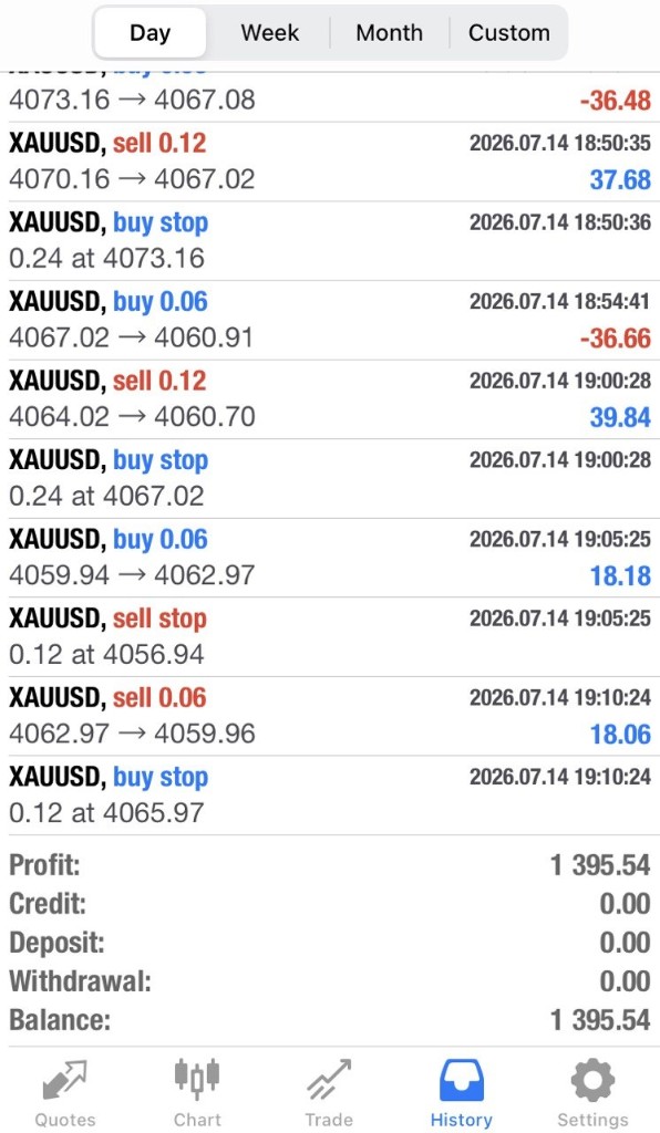 Stryker GOLD Institutional MT4 history — +$1,395.54 profit · 14 July 2026
