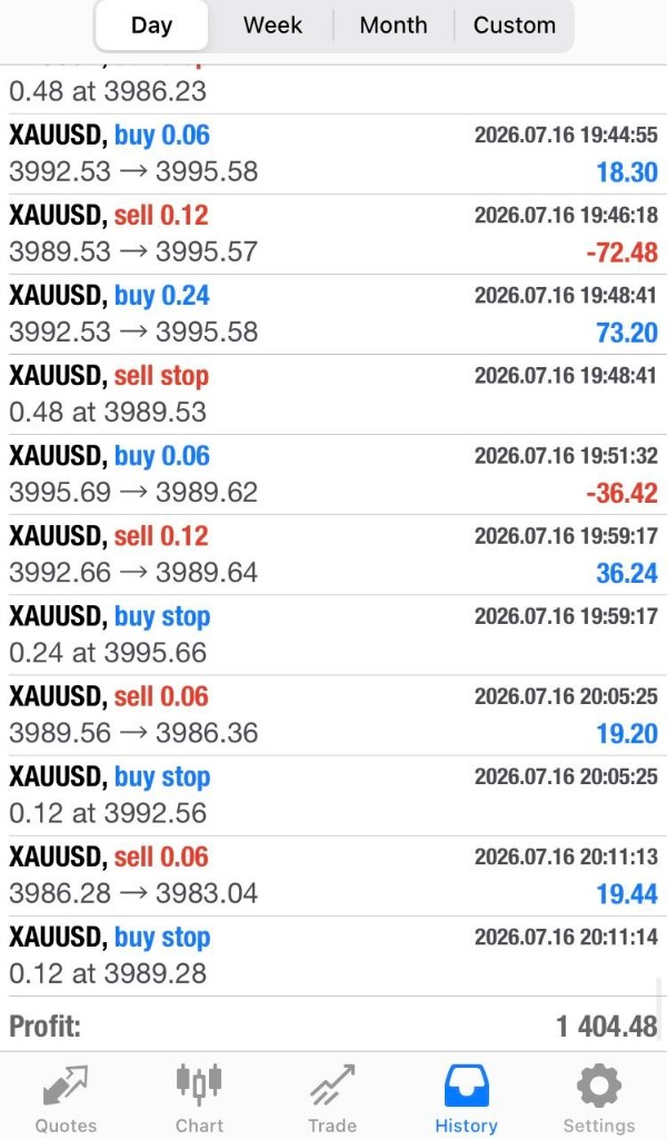 Stryker GOLD Prime MT4 history — +$1,404.48 profit · 16 July 2026