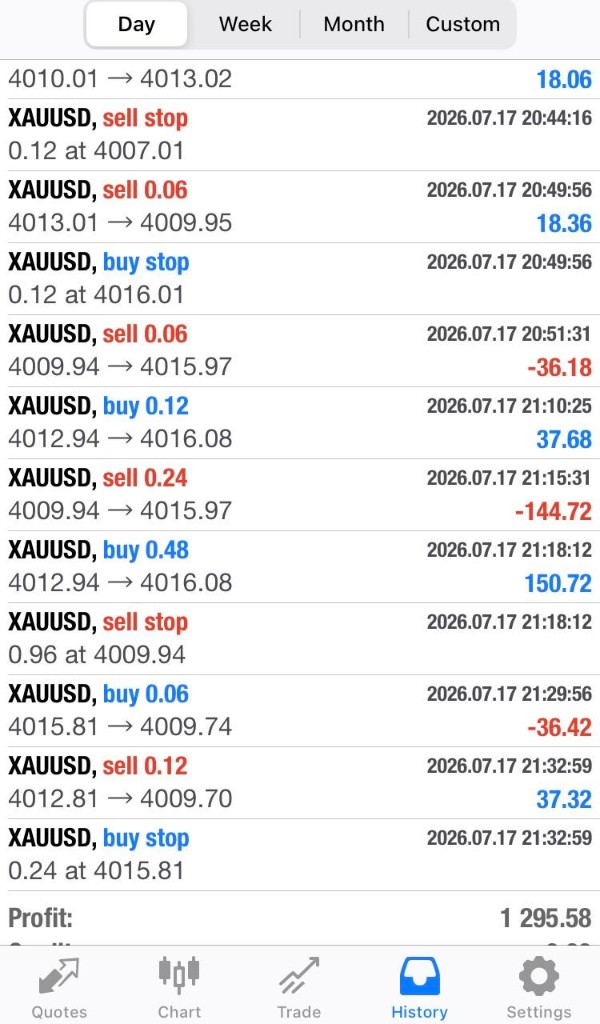 Stryker GOLD Institutional MT4 history — +$1,295.58 profit · 17 July 2026