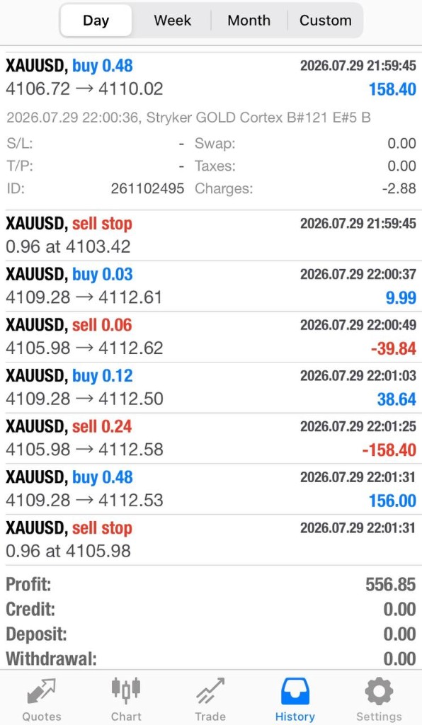 Stryker GOLD Cortex MT4 history — +$556.85 profit · 29 July 2026