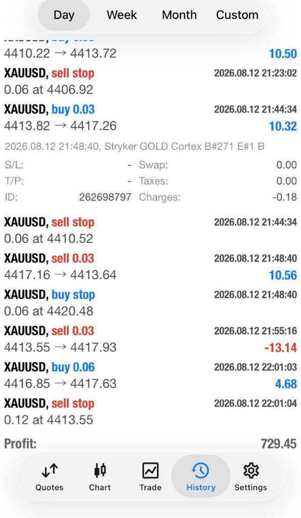 Stryker GOLD Cortex MT4 history — +$729.45 profit · 12 August 2026