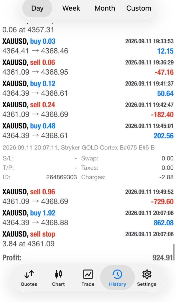 Stryker GOLD Cortex MT4 history - +$924.91 profit - 11 September 2026